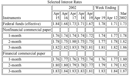 A complex table